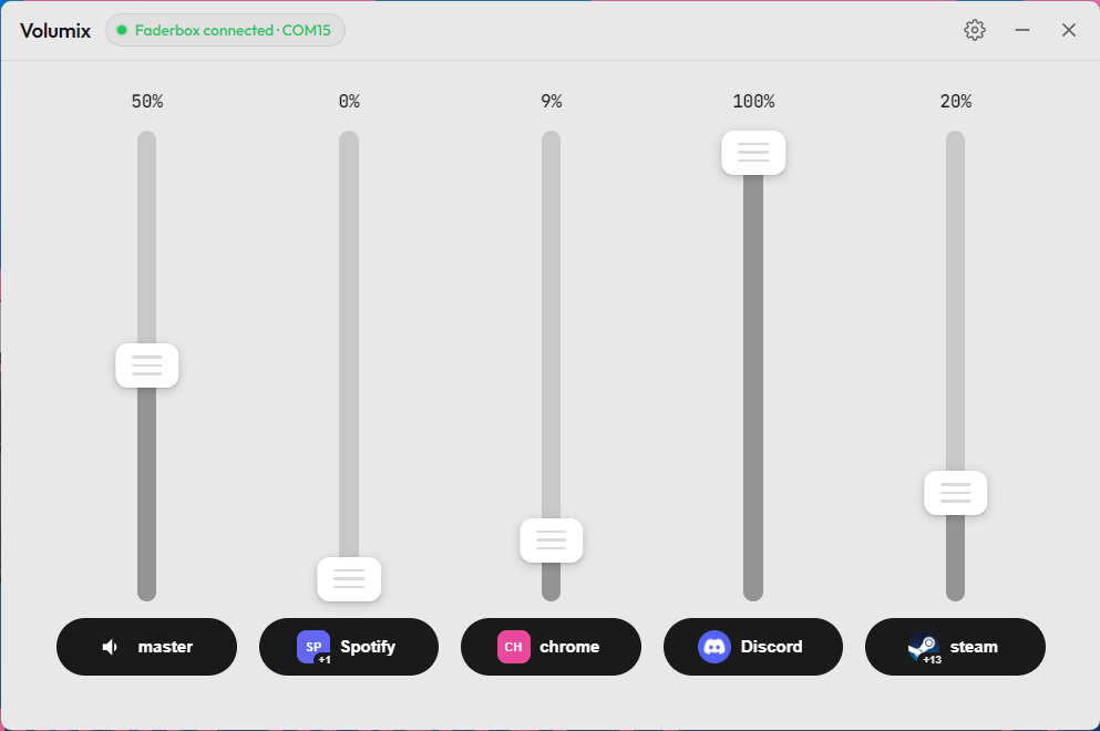 Volumix window showing a connected Faderbox and live sliders